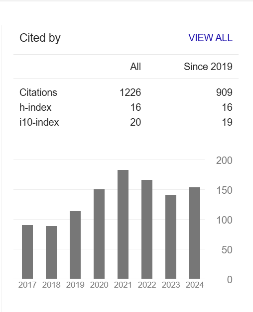 استنادات به مقالات دکتر نغمه معراجی